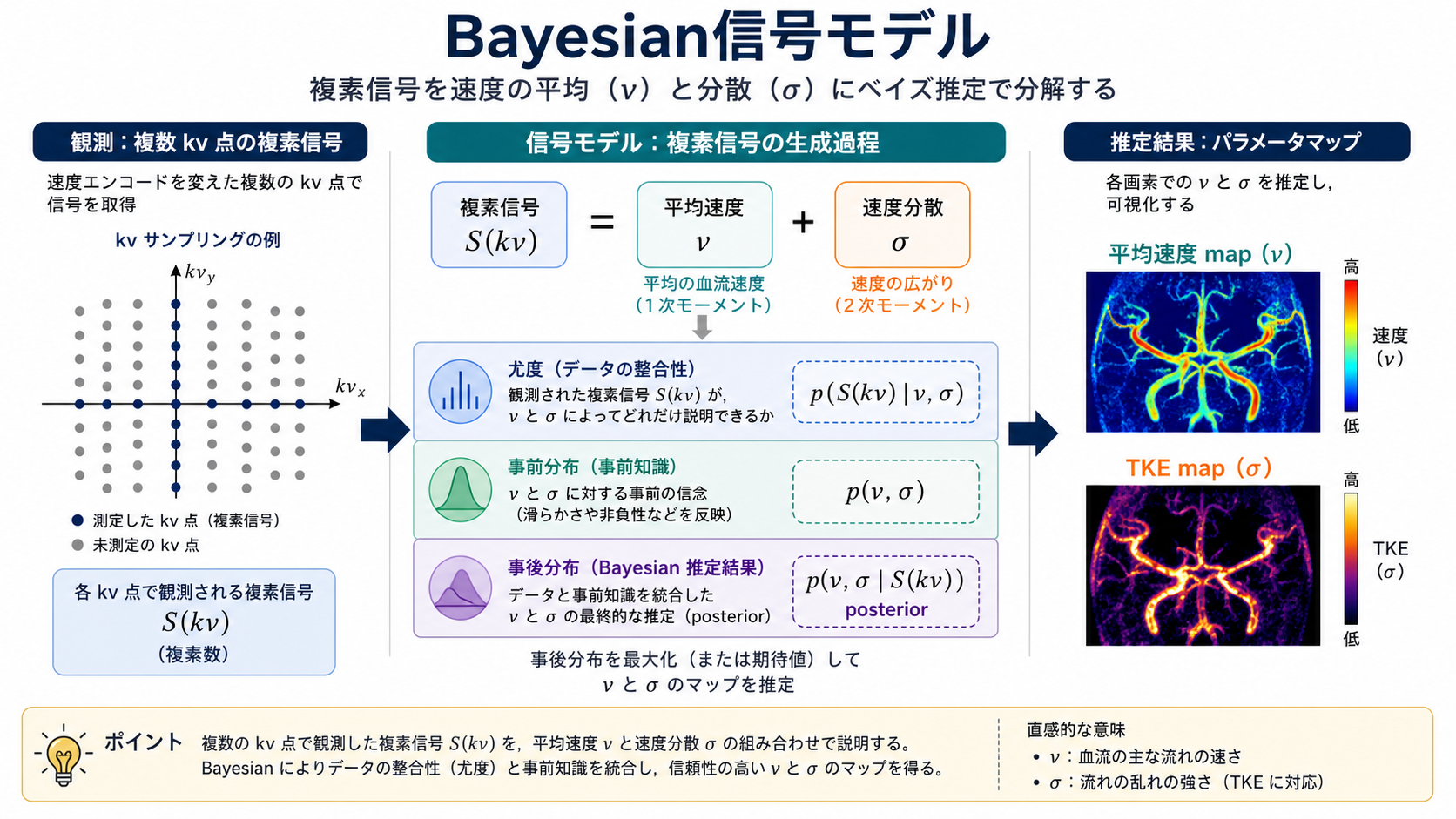 Bayesian Unfoldingの信号モデル