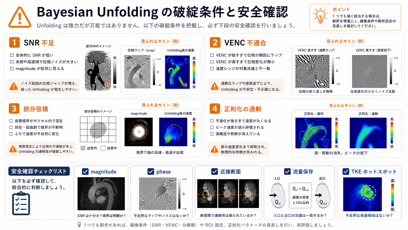 Bayesian Unfoldingの破綻条件と安全確認