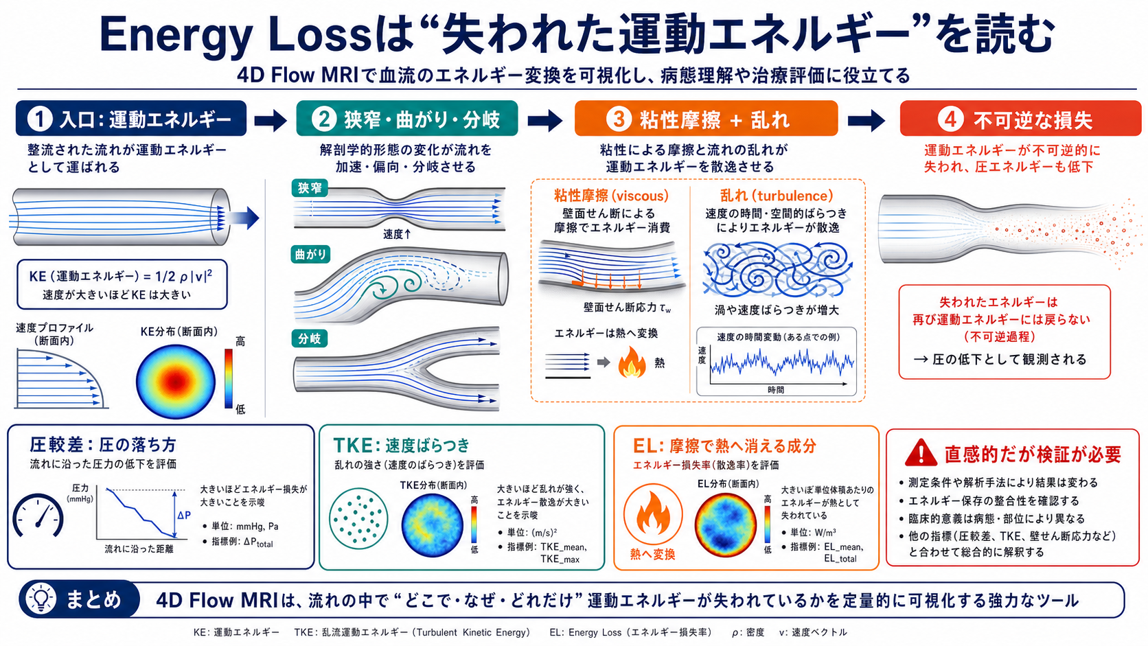 Energy Lossの概念地図