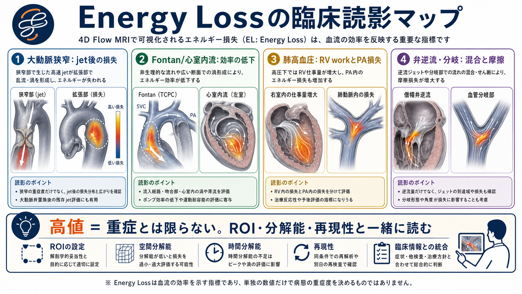 Energy Lossの臨床読影マップ