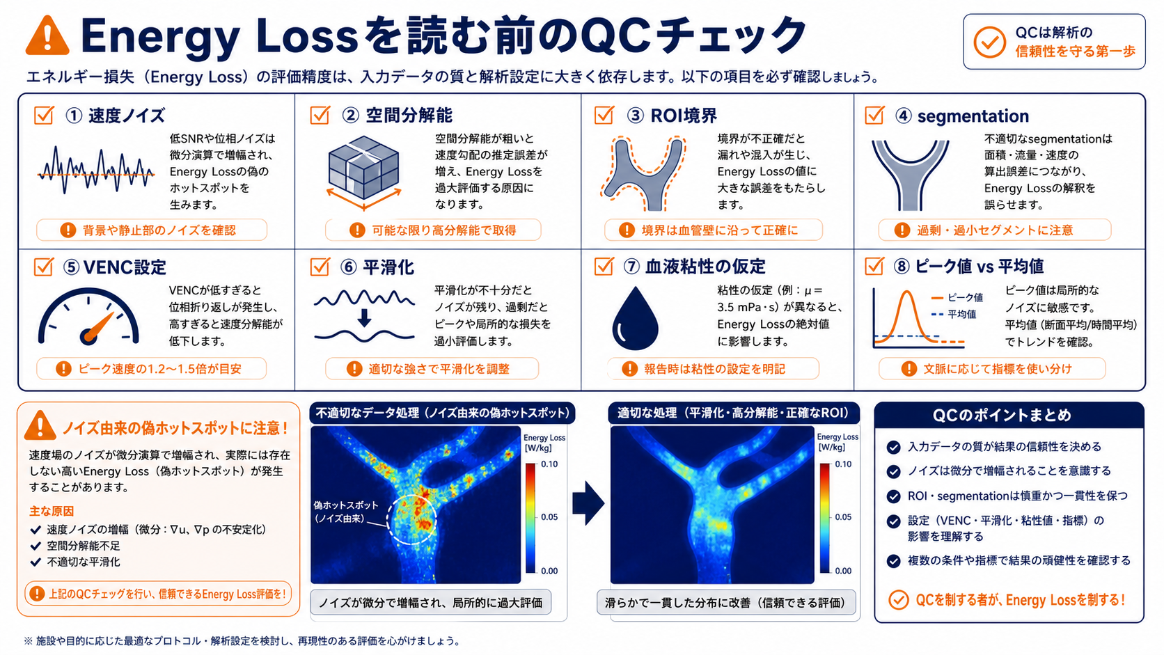 Energy LossのQCチェック