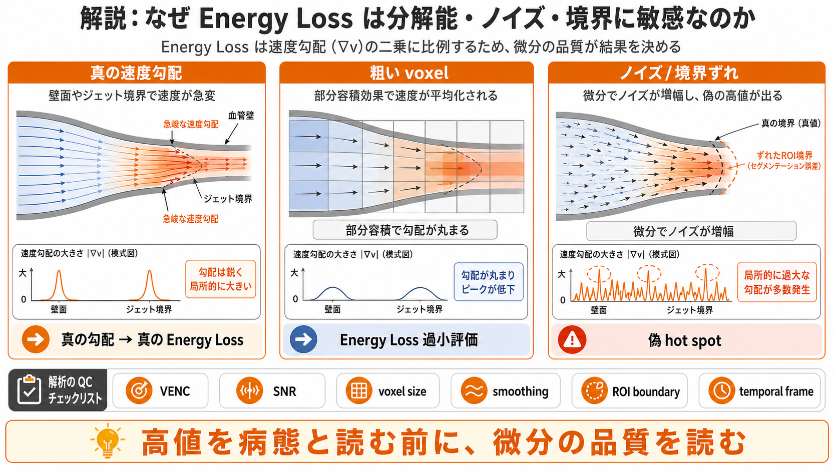 Energy Lossが空間分解能、ノイズ、segmentationに敏感な理由