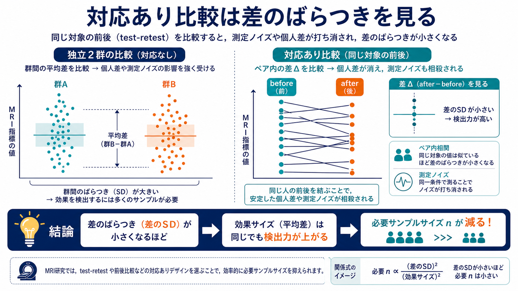 対応ありデザインと独立2群比較