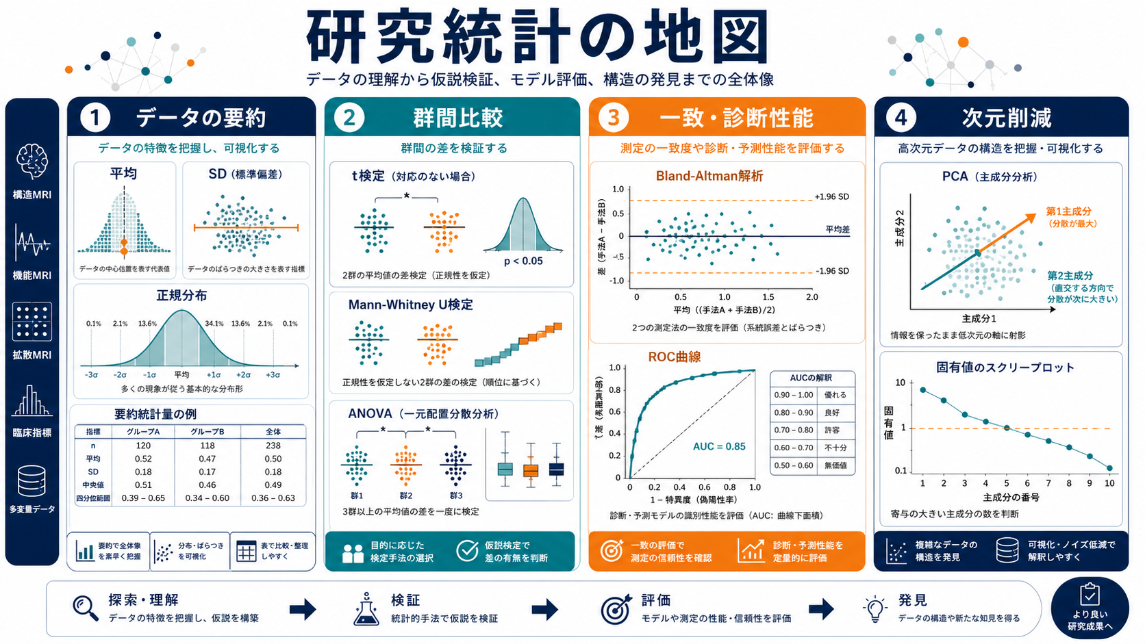 研究統計の地図