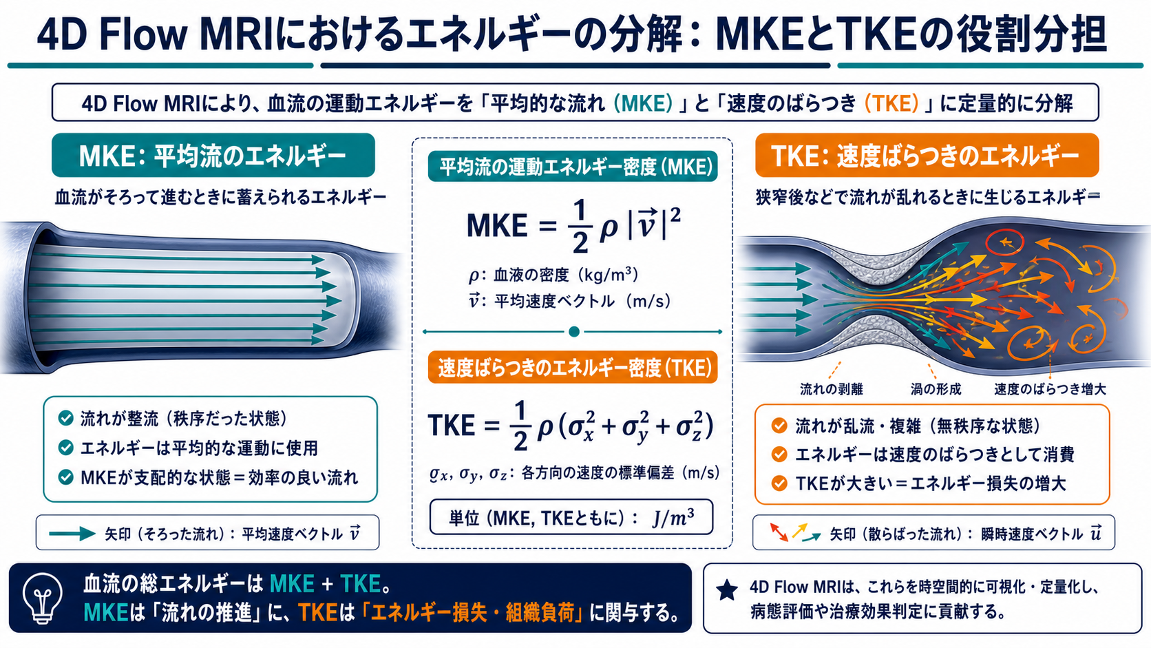TKE/MKEの役割分担図