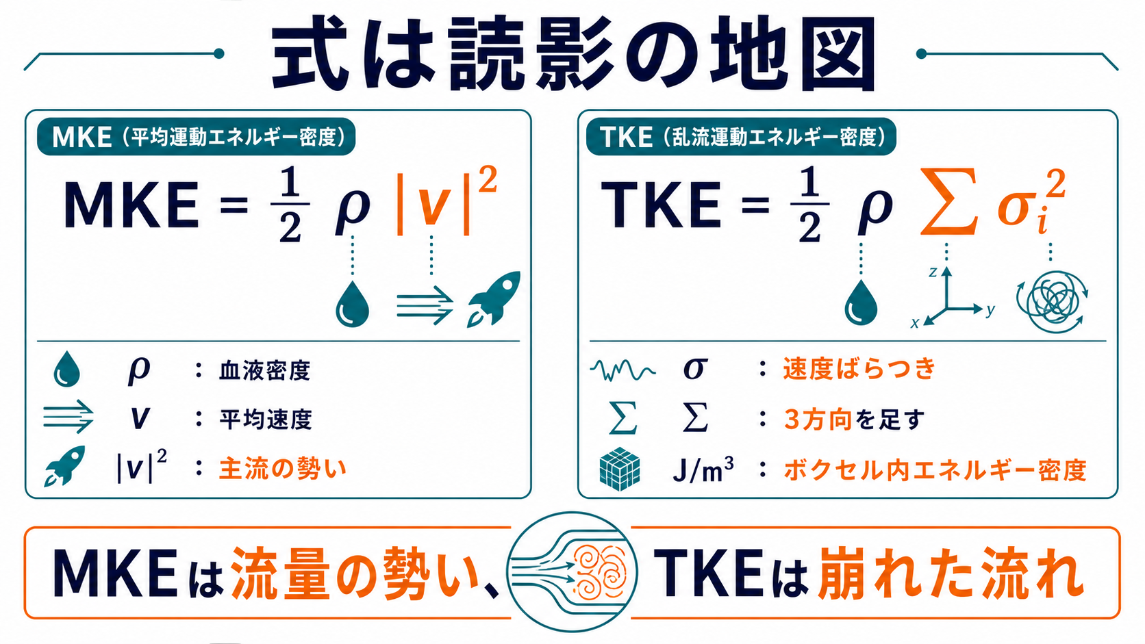 MKEとTKEの数式項の意味