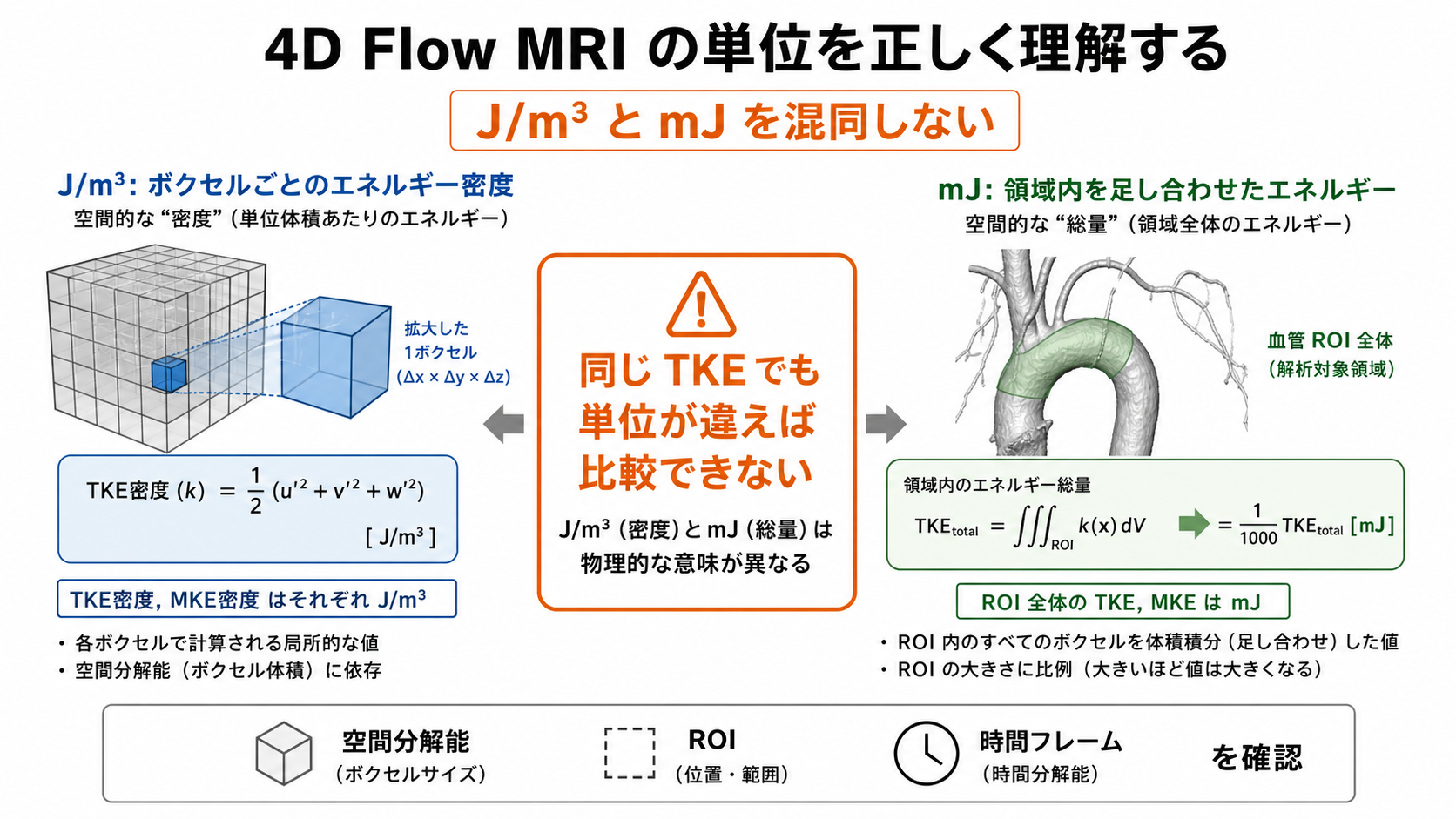 TKE/MKEのJ/m3とmJの違い