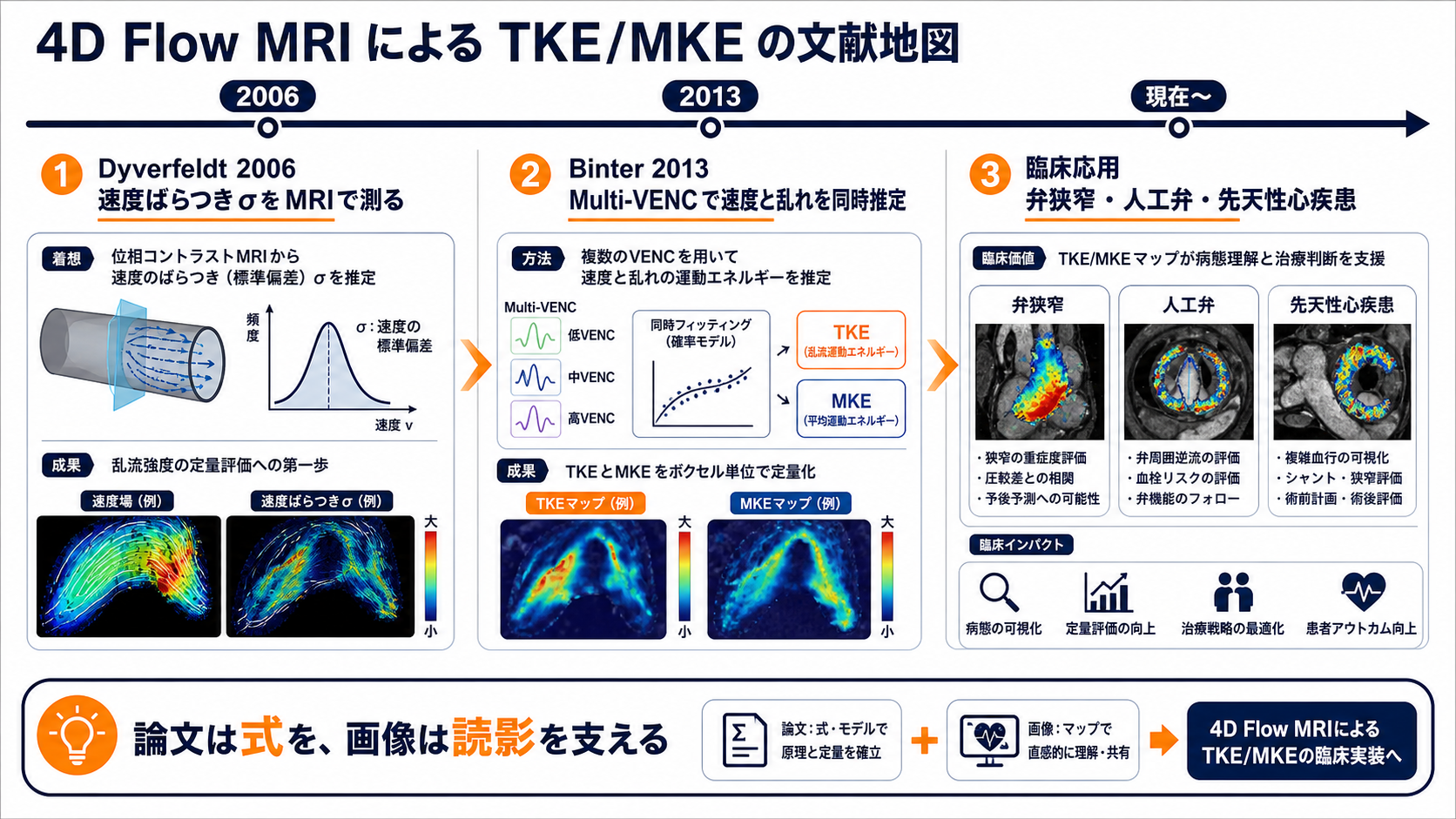 TKE/MKEの文献地図