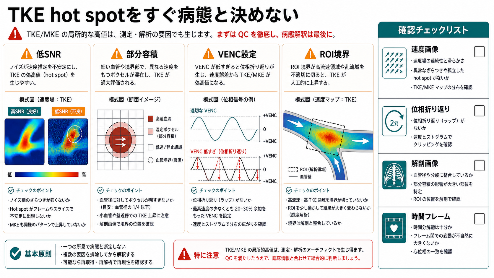 TKE/MKEの失敗モードとQC