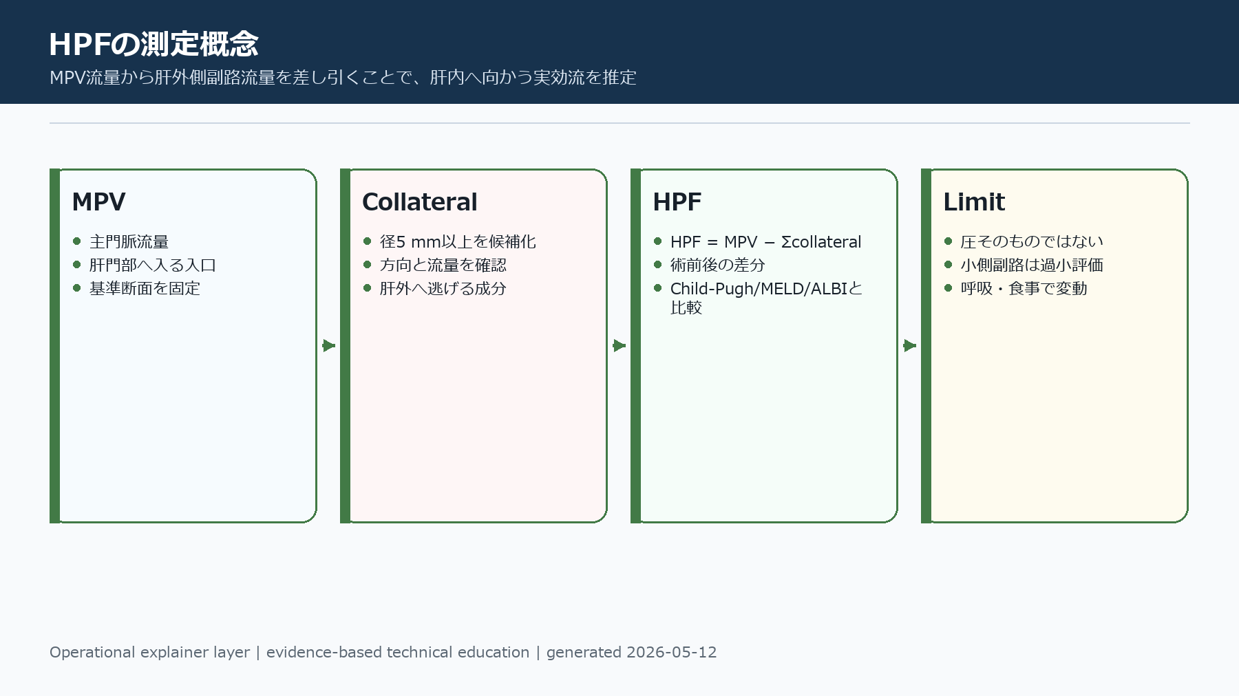 HPFの測定概念